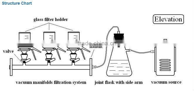 Borosilicate 3.3 glass heavy duty vacuum Filters