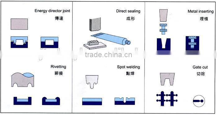 Wholesale Ultrasonic welding of plastics PP/ABS/PS/PE