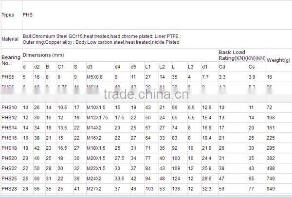 PHS10 Spherical Plain Radical/Rod End Bearing