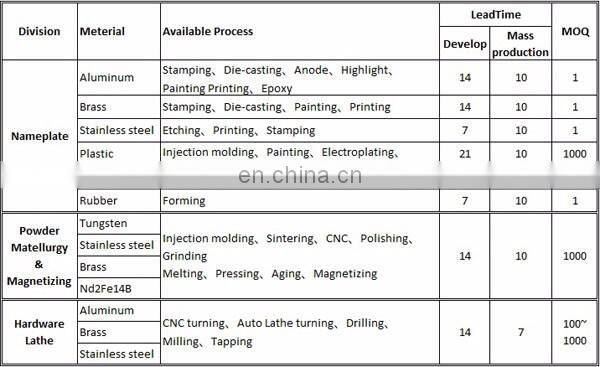 KELU largest N52 neodymium magnet for wind generator Magnet for sale