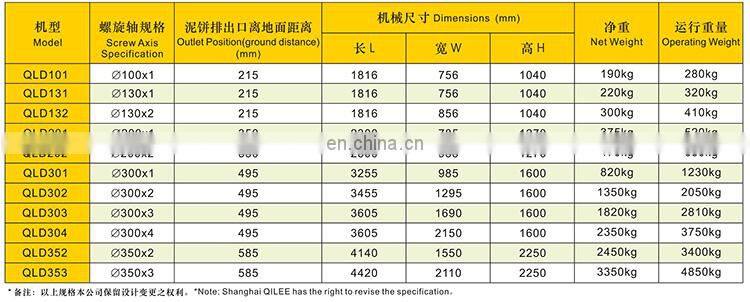 New design full automatic screw sludge dewatering press