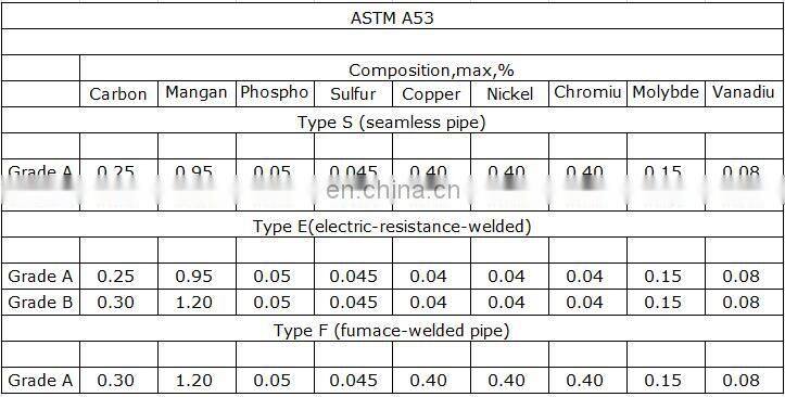 a53 erw black carbon steel pipes schedule in sch20,sch 30,sch 40