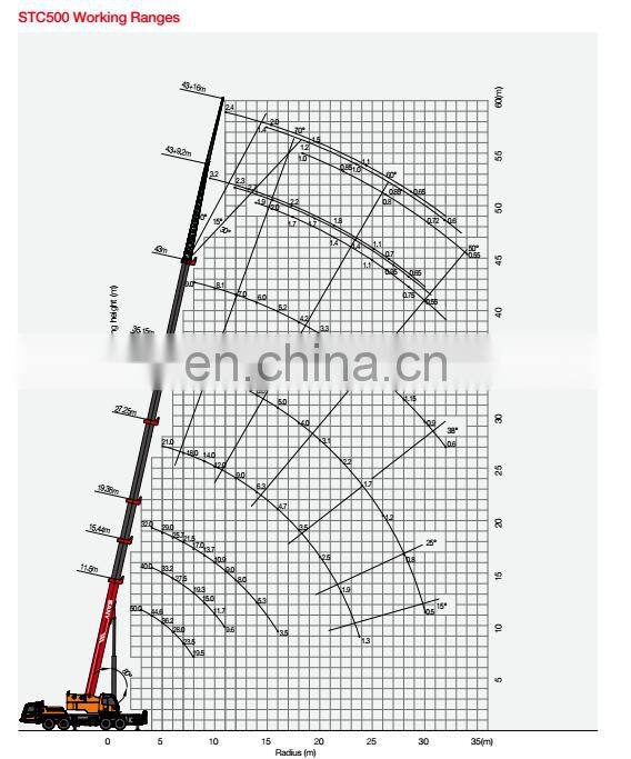 SANY Truck Crane 50 Tons STC500 with Competitive Price