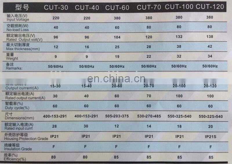 Welding and cutting equipment