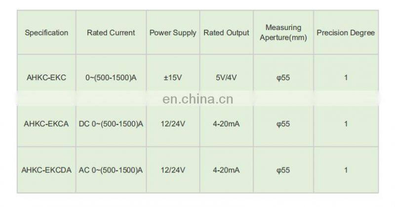 AHKC-EKCA open-loop max dc input 1500A split core hall effect current sensor with 4 to 20mA output