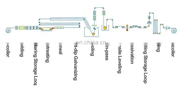 Zincalume Steel Sheet Aluzinc AZ30-AZ220 G550 Galvalume Steel Coil