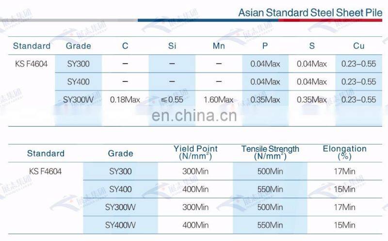 PU32-1,PU32+1,PU 32 Larssen hot rolled sheet pile