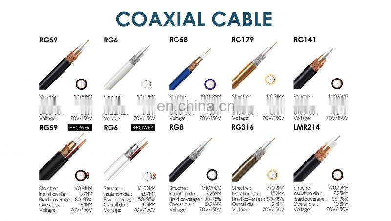 online shopping 100% high quality Cable coaxial rg6 rg9 coaxial cable