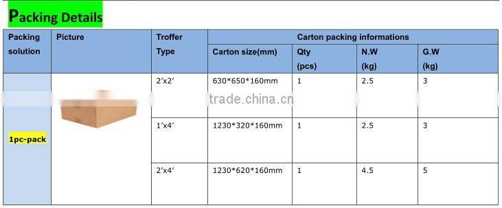 Golden supplier,factory price,professional service led retrofit troffer kits