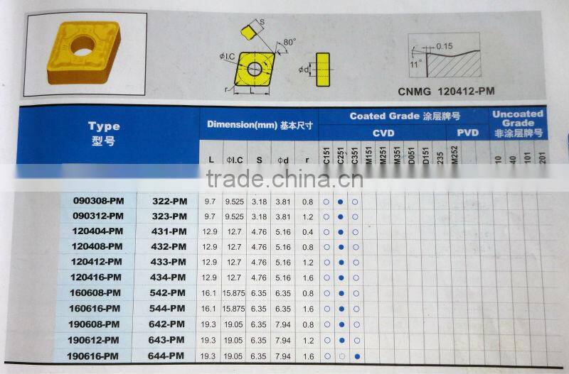 tungsten carbide turning inserts with Coating TICN/AL 203