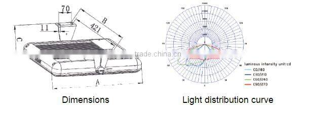 High efficent outdoor tunnel LED light