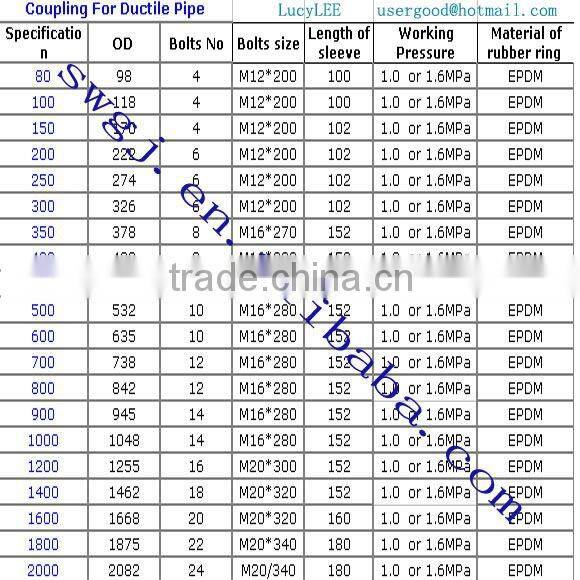 Ductile Iron Flexible Coupling with Epoxy coating