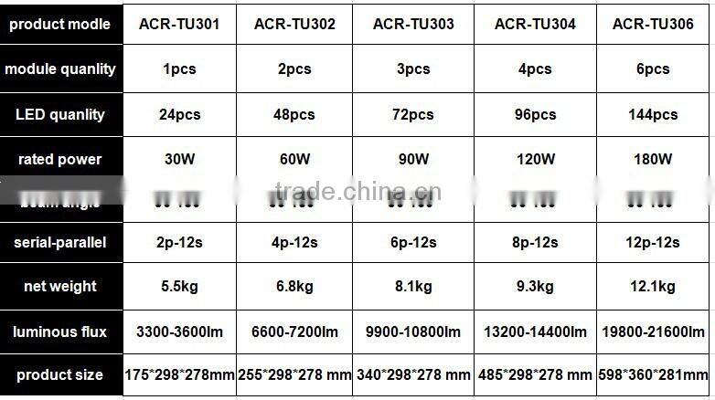 Energy saving waterproof IP65 Led tunnel light 120w