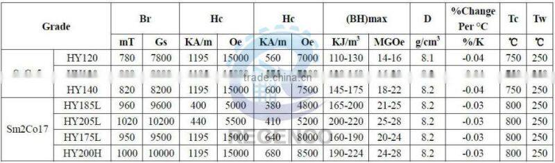 Super Power Permanent Skew Arc Samarium Cobalt SmCo Magnets Sm2Co17 for Sensors