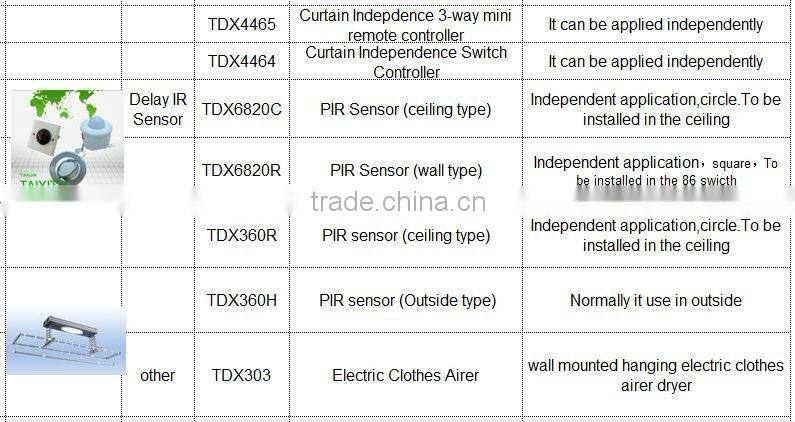 TYT zigbee smart home automation