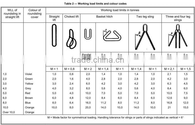 2015 First Rate Webbing Slings