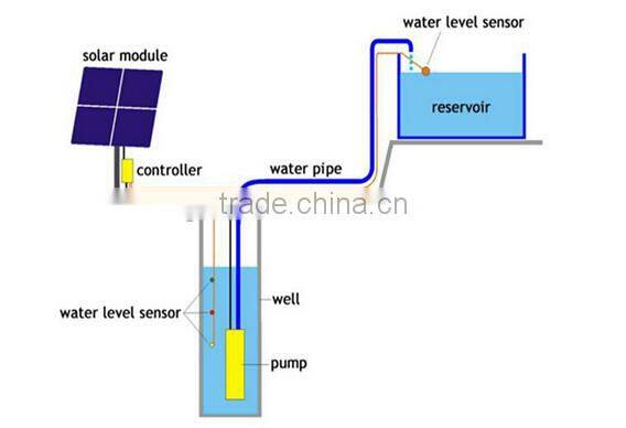 2 hp electric water pump solar deep well submersible water pump 4SPSC22/53-D168/1800