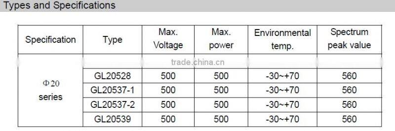 20MM Light Dependent Resistor/Sensor 20-30KOHM GL20537-1 for Garden Light