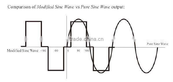3000W DC 12V/24V TO AC110V/220V off grid pure sine wave solar power inverter with UPS charger
