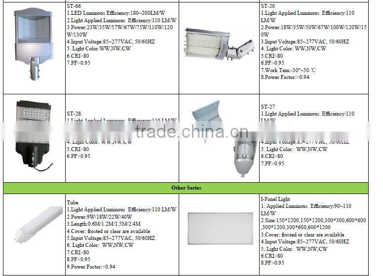 PSE CE ROHS 135lm/w Replace Inefficient 320W and 400W Metal Halide Gas Station Canopy Lighting Fixtures, LED High Bay Light