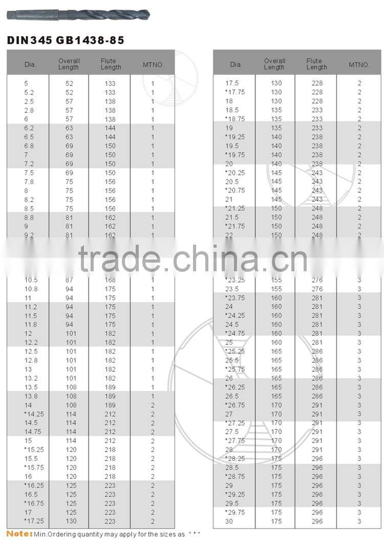 HSS morse taper shank bits