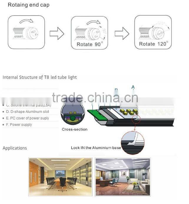 Top quality customized PFC >0.9 OEM &ODM service flicker free led red border tube light