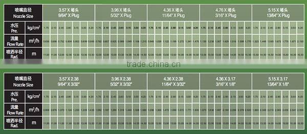 1/2" Full Circle Brass Dual Nozzle Sprinkler