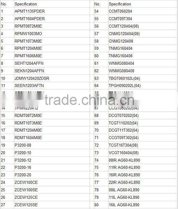 Wholesale ONGT060410 16 Angle Cutting Carbide Inserts