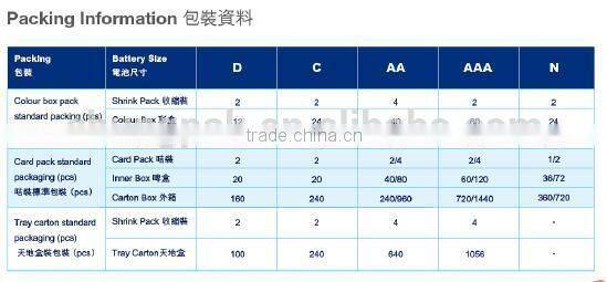 d size r20p battery 1.5v sum1 extra 0% Lead Zinc Chloride Dry Battery