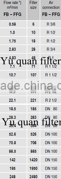Kaeser compressed air filter element 9.4879.0