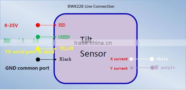 BWK228-420 Current Output Dual-Axis Inclinometer