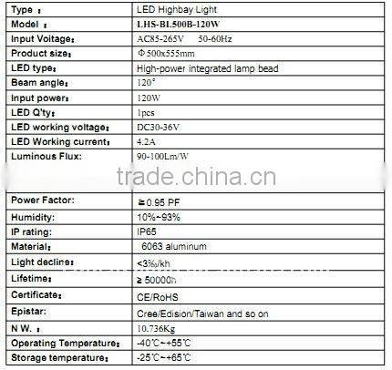 Acrylic shield LED high bay industrial lighting