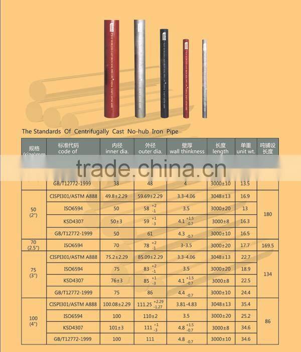 ASTM A888 Black Cast Iron Pipe Sizes Made in China