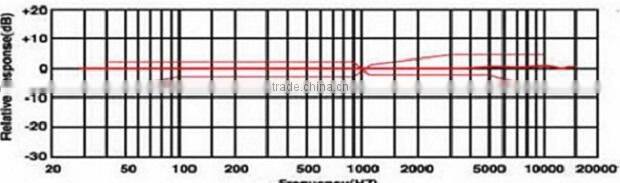 Waterproof Conference System Delegate Microphone Unit