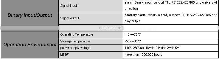 high quality transmitter receiver 8 channel coaxial video transmitter and fiber optic video transceiver