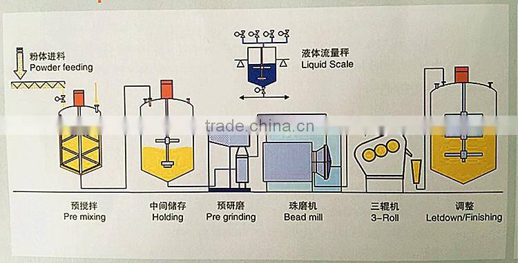 New Condition Hydraulic Three Roller Mil(YSP400)