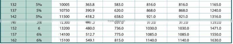 Painted Black 16mm Stud Anchor Chain