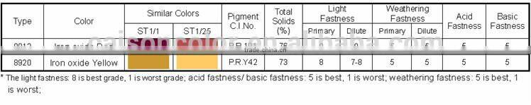 8920 yellow iron oxide colorant for exterior wall coating