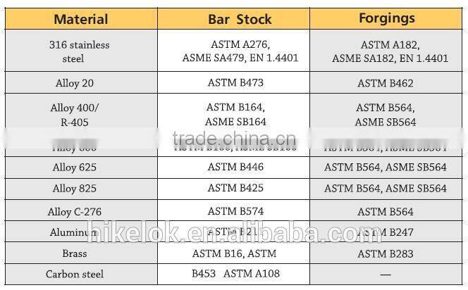 swagelok type stainless steel pipe fitting connector butt weld pipe fitting