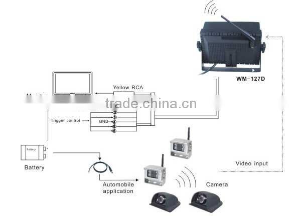 waterproof car side view camera with IR