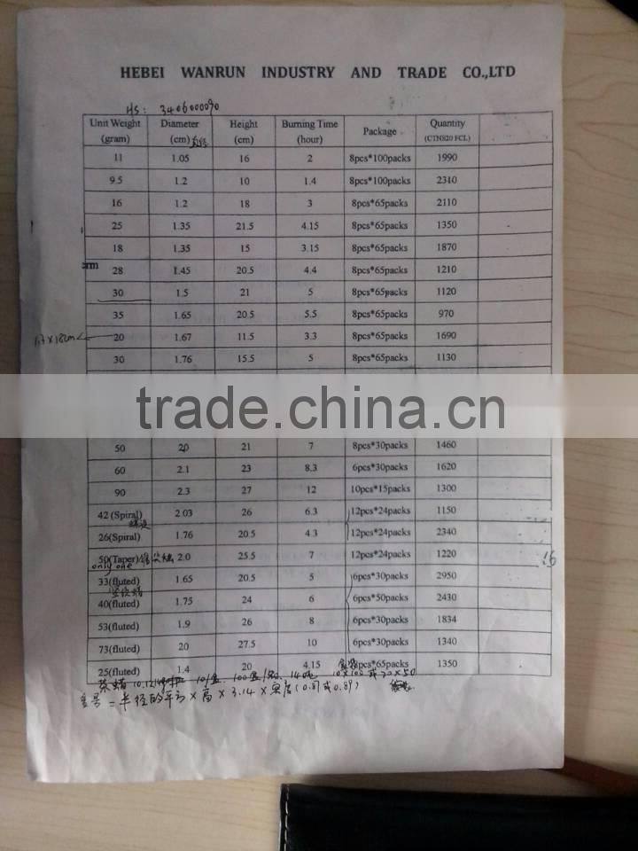 cheap white candles 9.5g