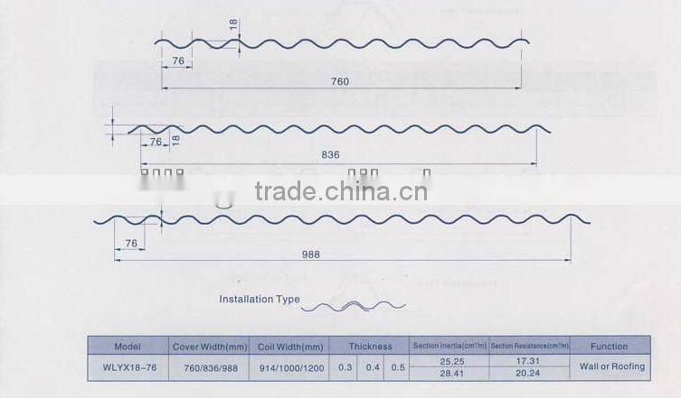 Golden supplier,high quality automatic wall roof roll form steel profile cold roll forming machine African market