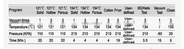 2016 Top sale fashion design Class B Dental Autoclave /Dental sterilization AM-PRE