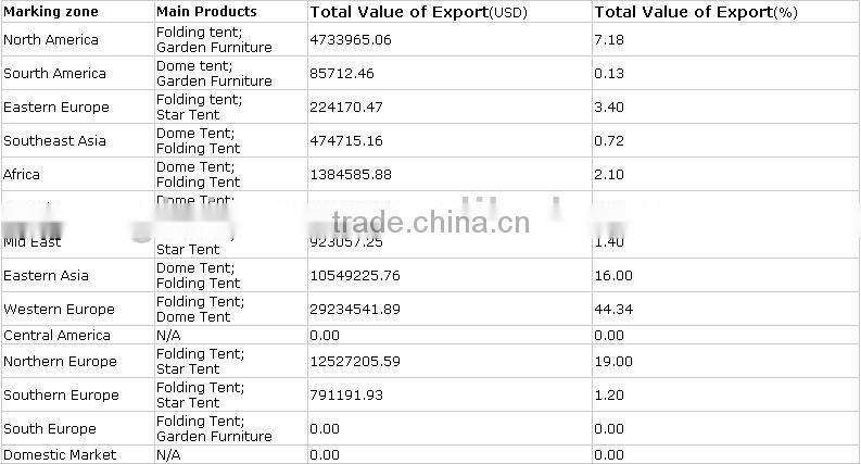 Dia. 12mx H 6m star shaped tent, star marquee, star shade
