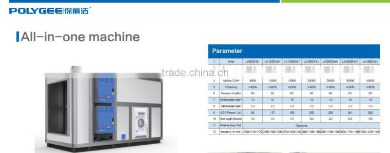 Hi-efficiency electrostatic air refresher for commercial and industrial use