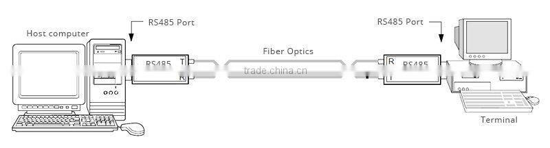 Industrial RS-422 to Single-mode Duplex Serial to Fiber Converter, 1310nm/1550nm 20km Fiber optic modem