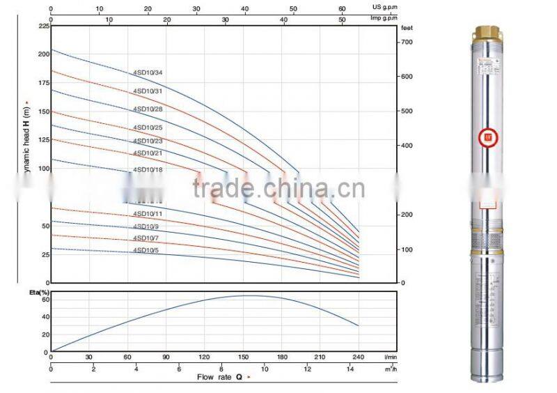 4SD10 series 3 phase electric water pump motor price
