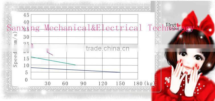 IP65 high waterproof solar tracker system mini linear actuator