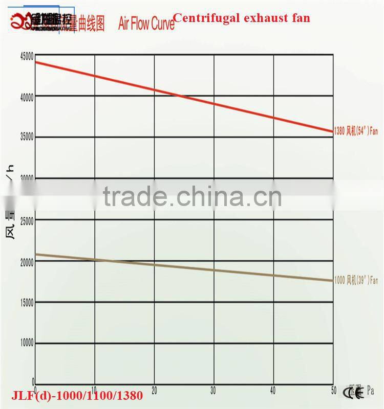 poultry ventilation fan /exhaust fan