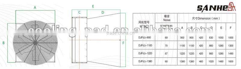 50-inch Butterfly Industrial Cone Fans for livestock/poultry house with CE